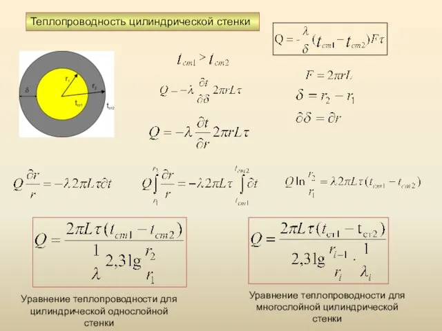 Теплопроводность цилиндрической стенки Уравнение теплопроводности для цилиндрической однослойной стенки Уравнение теплопроводности для многослойной цилиндрической стенки