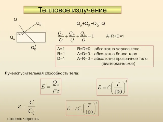 Тепловое излучение QA+QR+QD=Q A+R+D=1 A=1 R=D=0 – абсолютно черное тело R=1 A=D=0