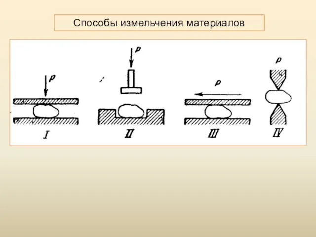 Способы измельчения материалов