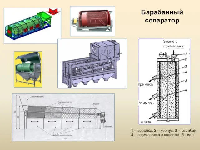 Барабанный сепаратор 1 – воронка, 2 – корпус, 3 – барабан, 4