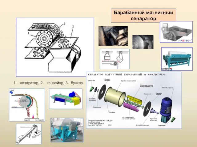 Барабанный магнитный сепаратор 1 – сепаратор, 2 – конвейер, 3 - бункер