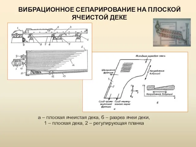 ВИБРАЦИОННОЕ СЕПАРИРОВАНИЕ НА ПЛОСКОЙ ЯЧЕИСТОЙ ДЕКЕ а – плоская ячеистая дека, б