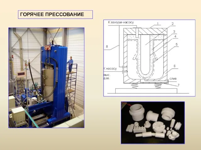 ГОРЯЧЕЕ ПРЕССОВАНИЕ