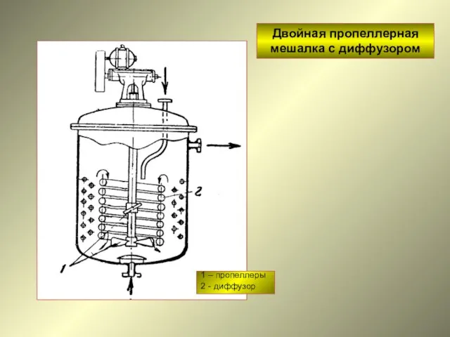 Двойная пропеллерная мешалка с диффузором 1 – пропеллеры 2 - диффузор