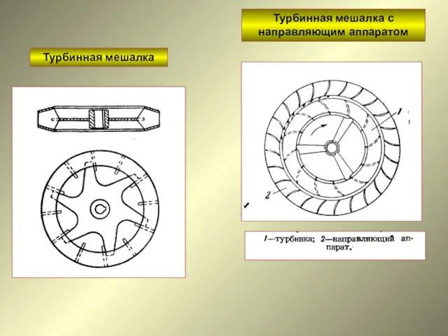 Турбинная мешалка Турбинная мешалка с направляющим аппаратом