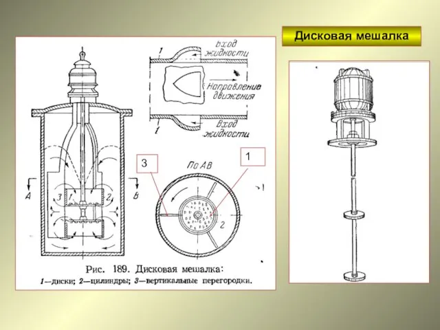 Дисковая мешалка