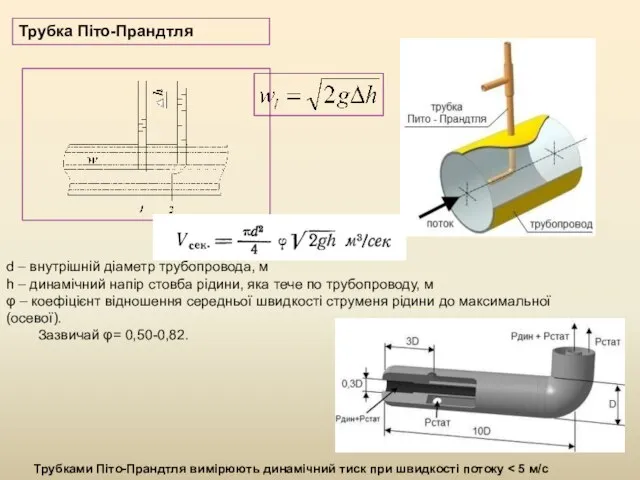 d – внутрішній діаметр трубопровода, м h – динамічний напір стовба рідини,