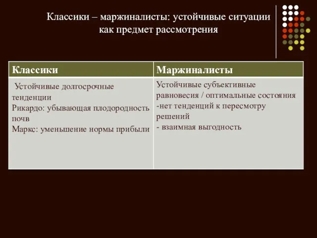 Классики – маржиналисты: устойчивые ситуации как предмет рассмотрения