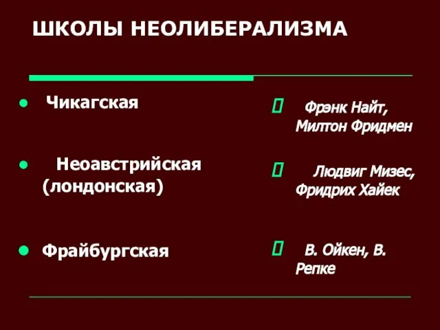 ШКОЛЫ НЕОЛИБЕРАЛИЗМА Чикагская Неоавстрийская (лондонская) Фрайбургская Фрэнк Найт, Милтон Фридмен Людвиг Мизес,