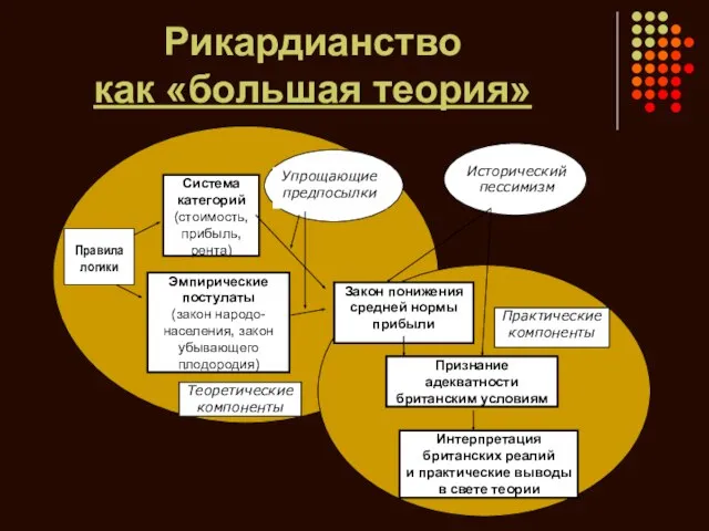 Рикардианство как «большая теория»