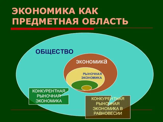 ЭКОНОМИКА КАК ПРЕДМЕТНАЯ ОБЛАСТЬ