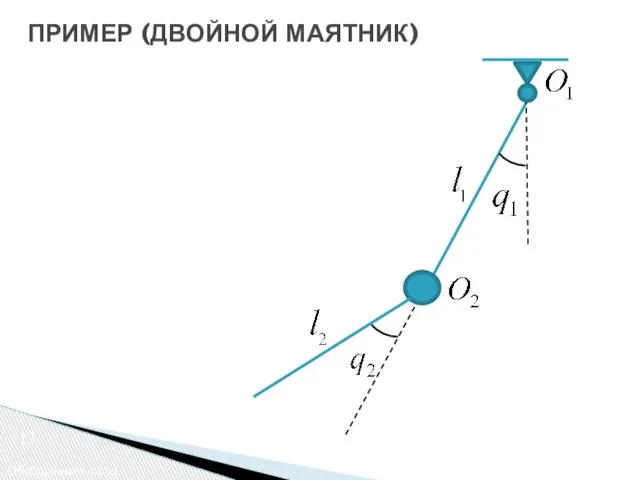 13 Обобщенные силы ПРИМЕР (ДВОЙНОЙ МАЯТНИК)