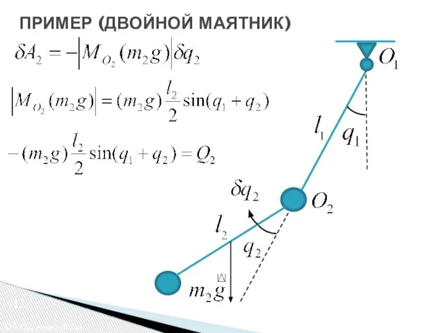 13 Обобщенные силы ПРИМЕР (ДВОЙНОЙ МАЯТНИК)