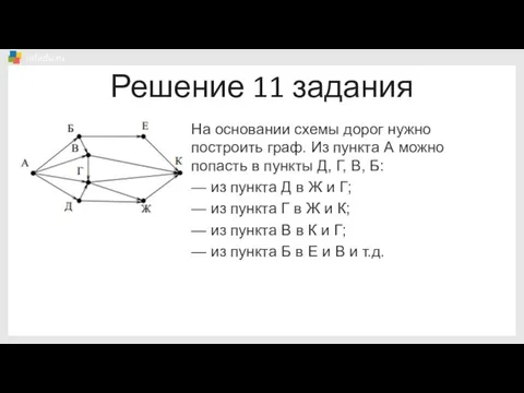 Решение 11 задания На основании схемы дорог нужно построить граф. Из пункта