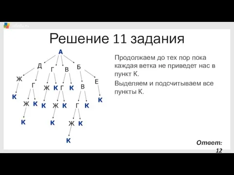 Решение 11 задания Продолжаем до тех пор пока каждая ветка не приведет