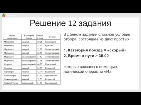 Решение 12 задания В данном задании сложное условие отбора, состоящее из двух