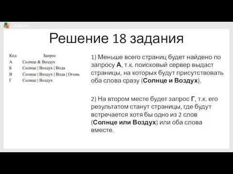 Решение 18 задания 1) Меньше всего страниц будет найдено по запросу А,