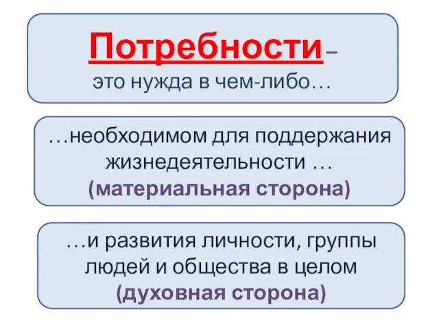 Потребности – это нужда в чем-либо… …необходимом для поддержания жизнедеятельности … (материальная