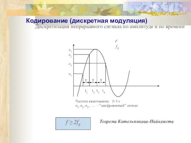 Методы аналоговой модуляции: амплитудная, частотная, фазовая Теорема Котельникова-Найквиста f ≥ 2f0 Кодирование