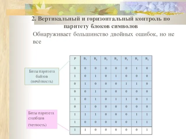 2. Вертикальный и горизонтальный контроль по паритету блоков символов Биты паритета байтов