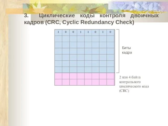 3. Циклические коды контроля двоичных кадров (CRC, Cyclic Redundancy Check) Биты кадра