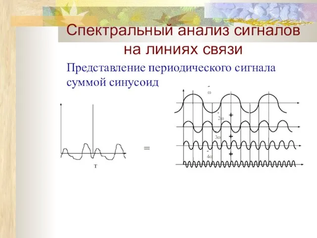 T = Представление периодического сигнала суммой синусоид Спектральный анализ сигналов на линиях связи