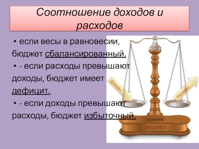 Соотношение доходов и расходов если весы в равновесии, бюджет сбалансированный. - если