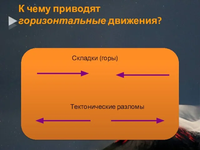 К чему приводят горизонтальные движения? Складки (горы) Тектонические разломы