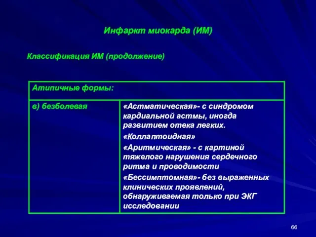 Инфаркт миокарда (ИМ) Классификация ИМ (продолжение)