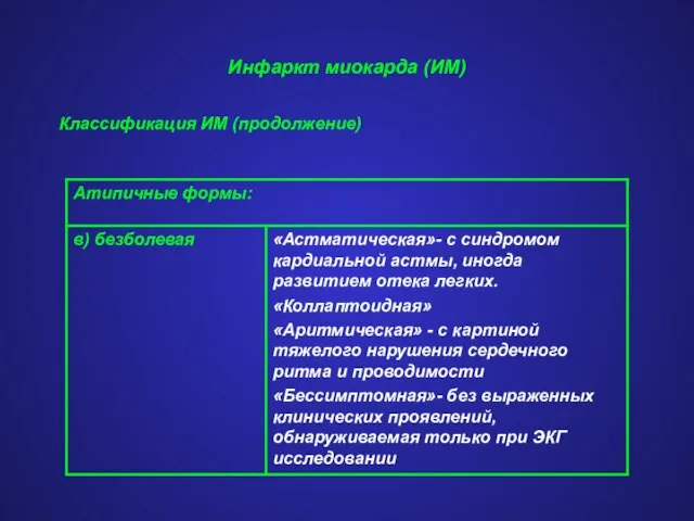 Инфаркт миокарда (ИМ) Классификация ИМ (продолжение)