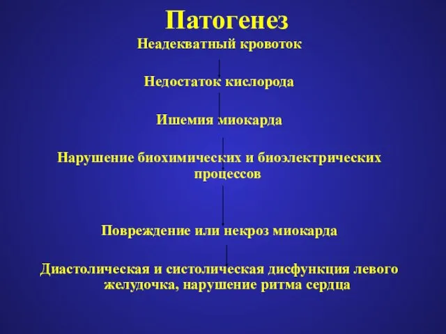 Патогенез Неадекватный кровоток Недостаток кислорода Ишемия миокарда Нарушение биохимических и биоэлектрических процессов