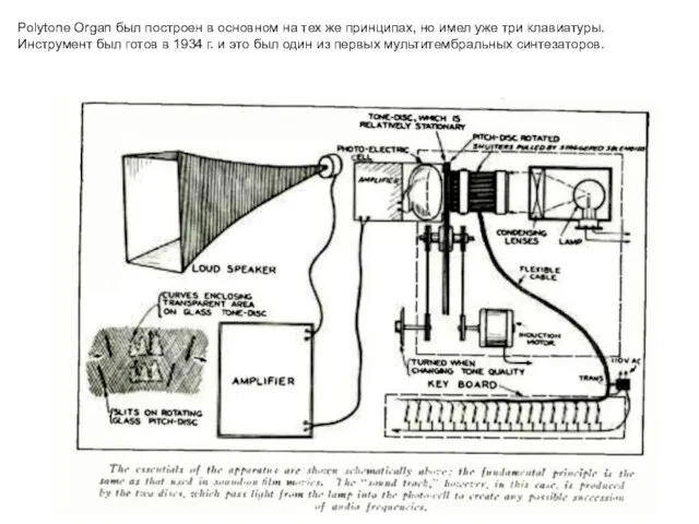 Polytone Organ был построен в основном на тех же принципах, но имел