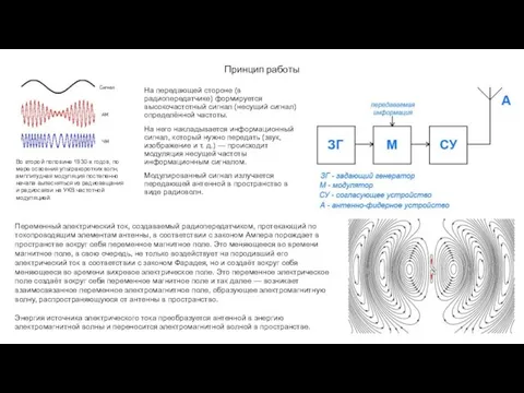 Принцип работы На передающей стороне (в радиопередатчике) формируется высокочастотный сигнал (несущий сигнал)