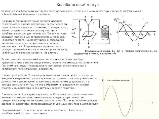 Колебательный контур Замкнутый колебательный контур это электрическая цепь, состоящая из конденсатора и