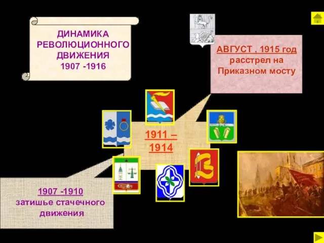 1907 -1910 затишье стачечного движения 1911 – 1914 АВГУСТ , 1915 год