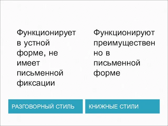 РАЗГОВОРНЫЙ СТИЛЬ КНИЖНЫЕ СТИЛИ Функционирует в устной форме, не имеет письменной фиксации