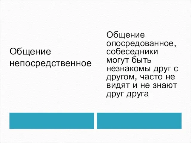 Общение непосредственное Общение опосредованное, собеседники могут быть незнакомы друг с другом, часто