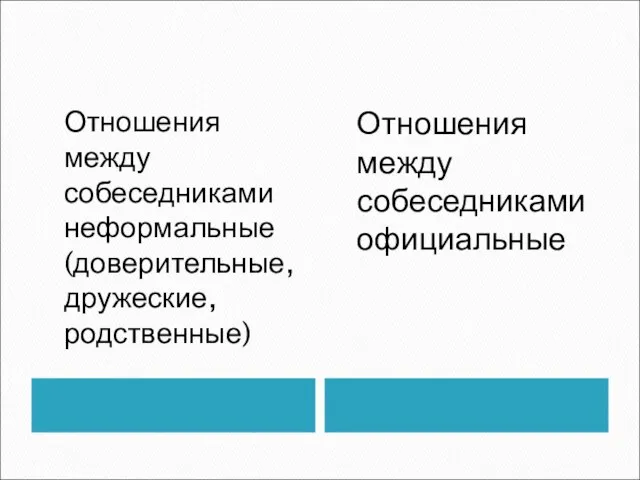 Отношения между собеседниками неформальные (доверительные, дружеские, родственные) Отношения между собеседниками официальные