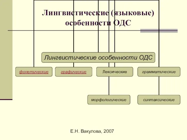 Е.Н. Вакулова, 2007 Лингвистические (языковые) особенности ОДС