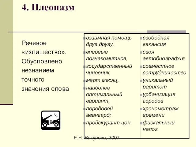 Е.Н. Вакулова, 2007 4. Плеоназм Речевое «излишество». Обусловлено незнанием точного значения слова