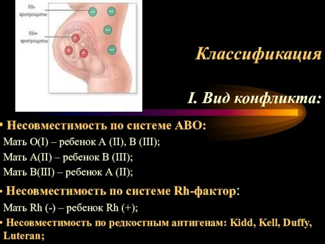 Классификация І. Вид конфликта: Несовместимость по системе АВО: Мать О(І) – ребенок