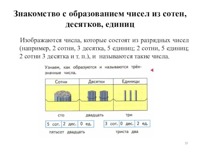 Знакомство с образованием чисел из сотен, десятков, единиц Изображаются числа, которые состоят