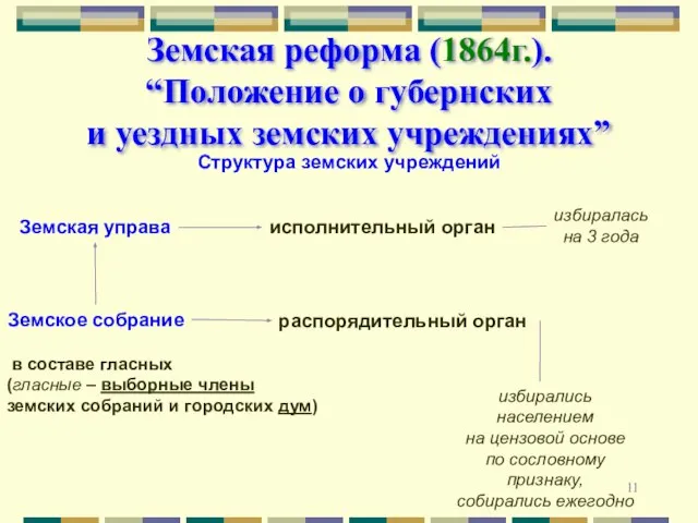 Земская реформа (1864г.). “Положение о губернских и уездных земских учреждениях” Структура земских