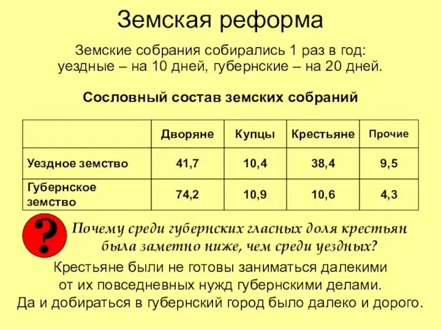 Земская реформа Земские собрания собирались 1 раз в год: уездные – на