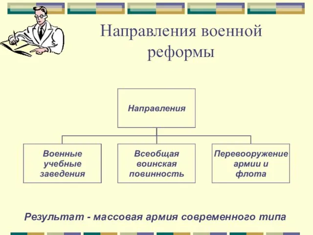 Направления военной реформы Результат - массовая армия современного типа