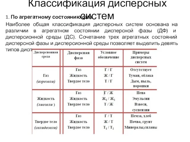 Классификация дисперсных систем 1. По агрегатному состоянию фаз Наиболее общая классификация дисперсных