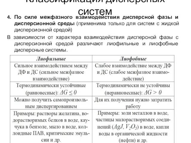 4. По силе межфазного взаимодействия дисперсной фазы и дисперсионной среды (применима только