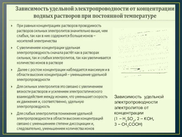 Зависимость удельной электропроводности электролитов от концентрации (1 – H2SO4, 2 – KOH, 3 – CH3COOH)