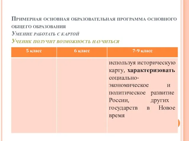 Примерная основная образовательная программа основного общего образования Умение работать с картой Ученик получит возможность научиться