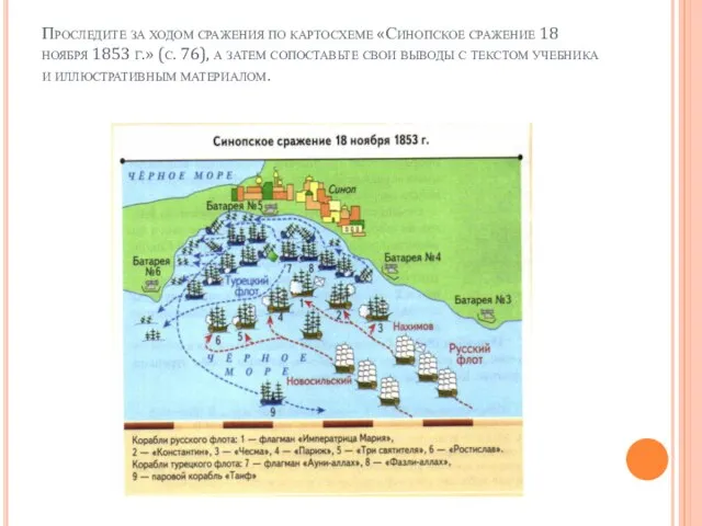Проследите за ходом сражения по картосхеме «Синопское сражение 18 ноября 1853 г.»